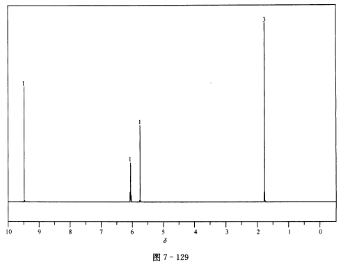 根据谱图（图7—128～图7—131)推断化合物（M=70)的结构，并对谱图进行归属。 IR谱图出峰
