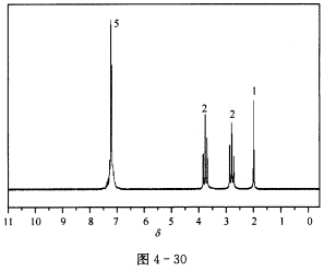 某化合物的分子式为C8H10O，其1HNMR谱如图4—30所示，谱中位于δ2．10的单峰可以被D2O