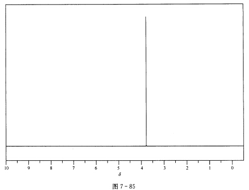 根据谱图（图7—84～图7—87)推断化合物（M=90)的结构，并对谱图进行归属。 IR谱图出峰位置