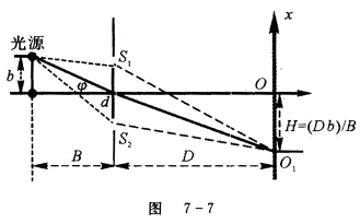 如图7—7所示，杨氏双缝干涉实验中，光源的线度最长为多少？ 