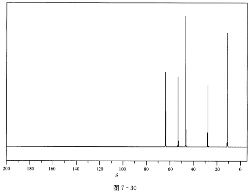 根据谱图（图7—28～图7—31)推断化合物C7H17NO的结构，并对谱图进行归属。 IR谱图出峰位
