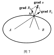 设4和B为旋转椭球面的二焦点，试证明此曲面上任一点M处的法线平分射线AM和BM的夹角，如图7． 请帮