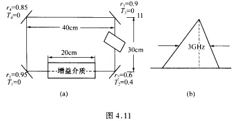 图4．11（a)所示的环腔激光器中的激活介质为均匀加宽介质，跃迁中心波长λ0=600m，跃迁几率A2