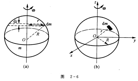 如图2—6所示，求质量为m，半径为R的均质球体对其直径的转动惯量。 