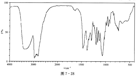 根据谱图（图7—28～图7—31)推断化合物C7H17NO的结构，并对谱图进行归属。 IR谱图出峰位
