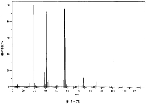 根据谱图（图7—72～图7—75)推断化合物（M=86)的结构，并对谱图进行归属。 IR谱图出峰位置