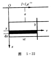 如图5—22所示，真空中一长直导线载电流I=I0e－λt，有一带滑动边的矩形框与长直导线共面，两者相