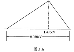 某激光工作物质的自发辐射谱线形状呈三角形，如图3．6所示。光子能量hv0=1．476eV。高能级自发