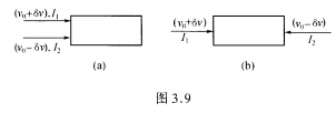 设有两束频率分别为v0＋δv和v0一δv，光强为I1和I2的强光沿相同方向（图3．9（a))或沿相反