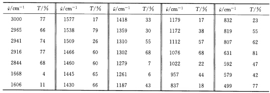 根据谱图（图7—112～图7—115)确定化合物（M=150)的结构，并对谱图进行归属。 IR谱图出