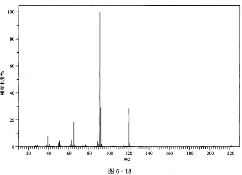 根据质谱图（图6—18)确定化合物C8H8O的结构，并写出主要裂解过程。根据质谱图(图6—18)确定