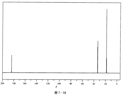 根据谱图（图7—56～图7—59)推断化合物（M=88)的结构，并对谱图进行归属。 IR谱图出峰位置