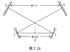 设谐振腔的一个等效透镜波导周期单元的光线变换矩阵可表示成下列光线变换矩阵的乘积： TT=T.T.设谐