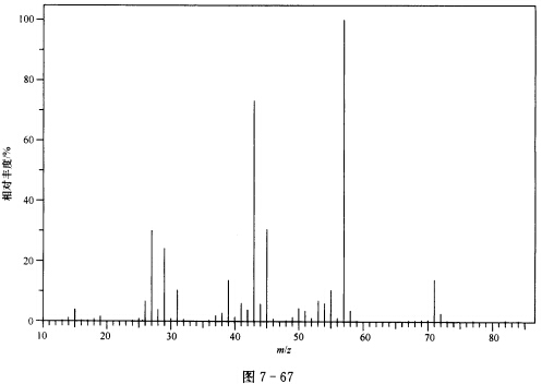 根据谱图（图7—64～图7—67)推断化合物（M=72)的结构，并对谱图进行归属。 IR谱图出峰位置