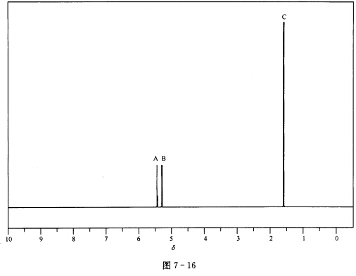 某化合物相应的IR、1HNMR、13CNMR谱图和MS分别如图7—15～图7—18所示，推测其结构。