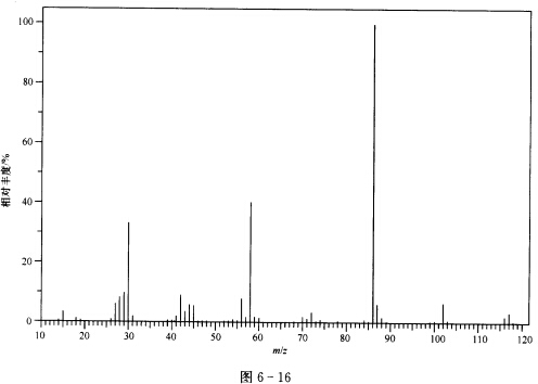 根据质谱图（图6—16)确定化合物C6H15NO的结构，并写出主要裂解过程。根据质谱图(图6—16)