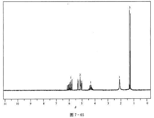 根据谱图（图7—64～图7—67)推断化合物（M=72)的结构，并对谱图进行归属。 IR谱图出峰位置