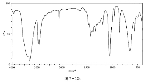 根据谱图（图7—124～图7—127)推断化合物（M=70)的结构，并对谱图进行归属。 IR谱图出峰