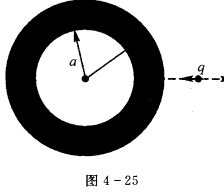 一个不带电荷的可看成孤立的导体球壳层，内半径为a，外半径为b，沿径向有一小孔，如图4—25所示。将一