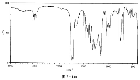 根据谱图（图7—140～图7—143)推断未知化合物的结构。 IR谱图出峰位置和透过率：根据谱图(图