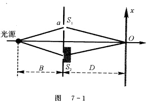 一块厚度为t、折射率为n的薄玻璃片，放在s2的后面，如图7—1所示，如果t=0时，O点的光强为I0，
