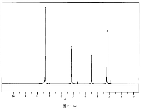 根据谱图（图7—140～图7—143)推断未知化合物的结构。 IR谱图出峰位置和透过率：根据谱图(图