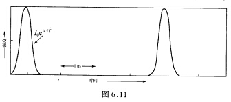 从示波器上观测到一锁模气体激光器的输出脉冲波形如图6．11所示，假定光探测器和示波器响应足够快。根据