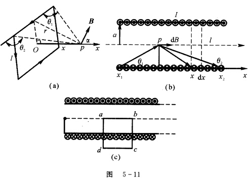 长为l的单层密绕直螺线管，横截面是边长为2a的正方形，导线载电流为I，如图5—11所示，试求螺线管轴