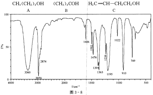 某化合物的IR谱图如图3—8所示，判断该化合物是下列结构中的哪一个，并说明理由。 请帮忙给出正确答案