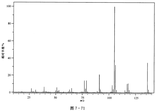 根据谱图（图7—68～图7—71)推断化合物（M=136)的结构，并对谱图进行归属。 IR谱图出峰位