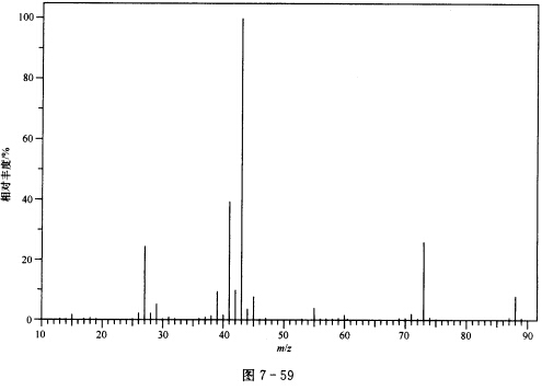 根据谱图（图7—56～图7—59)推断化合物（M=88)的结构，并对谱图进行归属。 IR谱图出峰位置