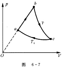 如图6—7所示，1mol理想气体循环，cv，r为常量，已知a（p0，V0，T0)，b（2p0，2V0