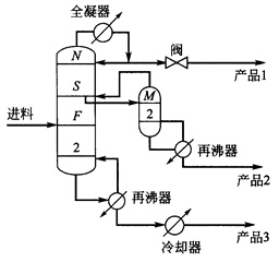 利用如附图（图2—5)所示的系统将某混合物分离成三个产品。 试确定：固定设计变量数和可调设计变利用如