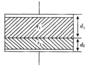 平行板电容器（极板面积为S，间距为d)，中间有两层厚度各为d1和d2（d1＋d2=d)、电容率各为ε