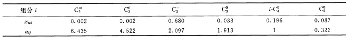 某精馏塔釜压力2．626MPa、温度76℃，液相组成如下表，如取i－C40为关键性组分，各组分的相对