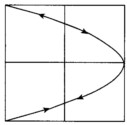 图示为在20 cm×20 cm的荧光屏上的李萨如图形．已知水平方向（x方向)的振动频率为50 Hz，
