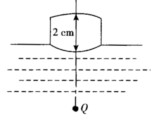 一个等曲率的双凸透镜，两球面的曲率半径均为3cm，中心厚度2cm，玻璃的折射率为1．50，将透镜放在