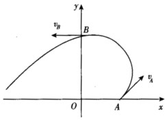 一质点的运动轨迹如图所示．已知质点的质量为20 g，在A、B两点处的速率都为20m／s，vA与Ox轴
