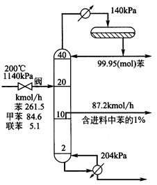 采用单个精馏塔分离一个三组分混合物为三个产品（见图2—6)， 试问图中所注设计变量能否使问题有采用单