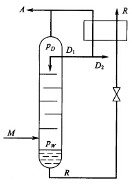 如图5—4所示为单高纯氮精馏塔，进塔空气量M=1m3／（m3加工空气)，液体空气量R=0．70588