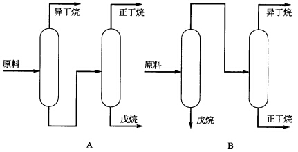 有一烃类混合物送入精馏装置进行分离，进料组成和相对挥发度α值如下， 现有A、B两种方案（见图6—3有