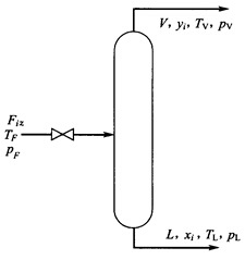 假定有一绝热平衡闪蒸过程，所有变量表示在所附简图（图2—2)中。 求： （1)总变量数Nν； （2)