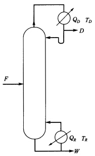 有一精馏过程如图6－6所示，已知塔顶冷凝器换热负荷QD=5000kJ／s，塔顶气体冷凝温度为65℃，