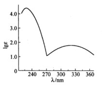 某化合物为酮，其分子式为C6H10O，测得紫外光谱图如下，试指出发色基团，并推测可能的分子结构。 请