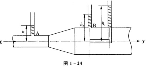 如图1—24所示，水从内径为d1管段流向内径为d2的管段。已知，d1管段流体流动的速度头为9．8 k