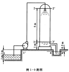 用离心泵将20℃的清水从敞口水池中送入气体洗涤塔中，经喷淋后于塔下部流入废水池，如本题附图所示。已知