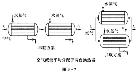 有两台完全相同的单管程列管式换热器，壳程水蒸气冷凝加热管程内的空气。若加热蒸汽压力不变，空气进、出口
