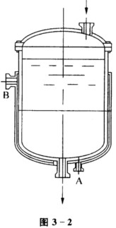 如图3—2所示一釜式设备，（1)夹套内通蒸汽加热釜内液体，蒸汽从A口进还是B口进？（2)操作后期，夹