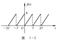 求如图1一2所示的锯齿形波的频谱图． 