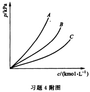 如图所示为同一温度下A、B、C三种气体在水中的溶解度曲线，由图可知，它们的溶解度由大到小的次序为（如
